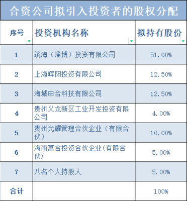 师董在海南 企业自有资金投资的战略新布局