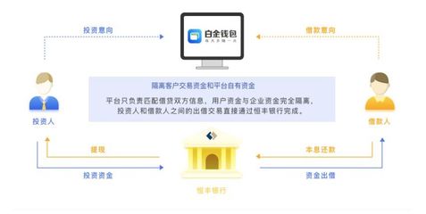 2月福利大放送！企业自有资金，现金红利直接到账