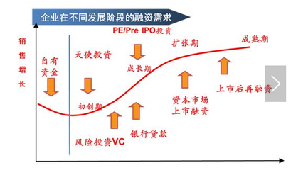 值得借鉴的融资方案 以自有资金为核心的企业投资策略