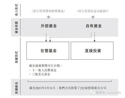 天图投资上市破发 市值35亿港元背后的投资逻辑与行业冷思考