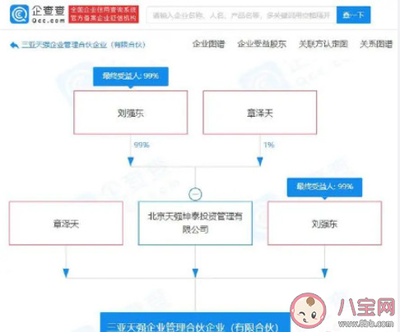 刘强东与章泽天成立新公司 天强公司名称深意解析