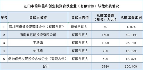 东方精工布局生物医药 海南全资子公司借道合伙企业撬动产业新赛道