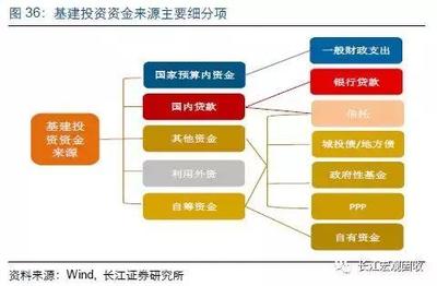 重磅深度!防风险下的投融资变局