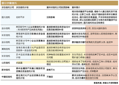 投资者报:信托刚兑后遗症