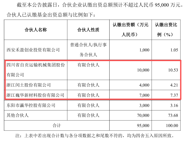 半导体私募大佬组团多家上市公司,必得科技的资本局&ldquo;势在必得&rdquo;?
