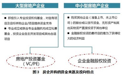 [易居研究]房企并购的策略与风险应对 - 中房网 - 权威的中国房地产行业网站