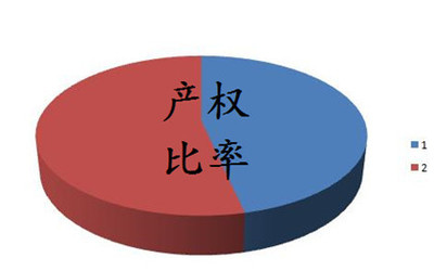 产权比率是什么
